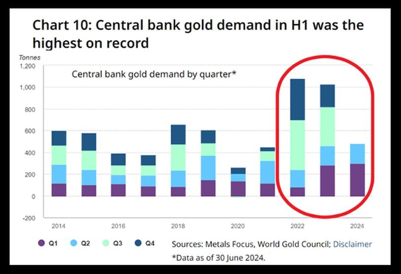 The Evolving Role of Gold and Bitcoin as Stores of Value