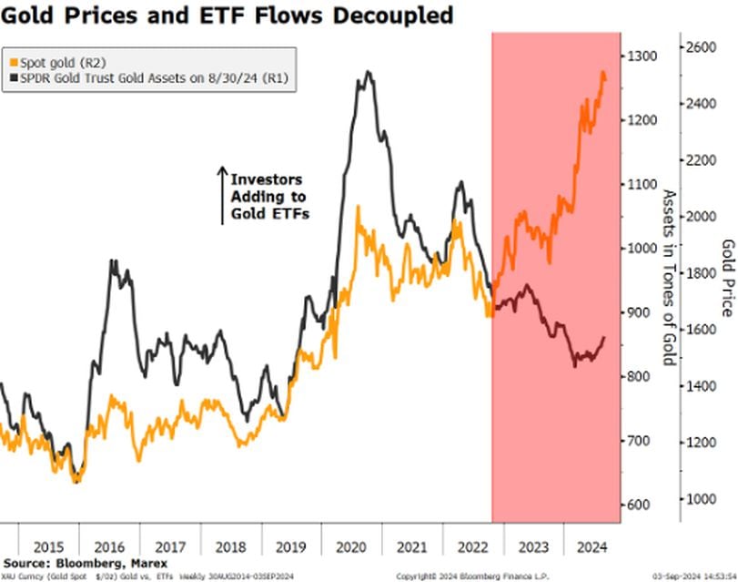 The Evolving Role of Gold and Bitcoin as Stores of Value