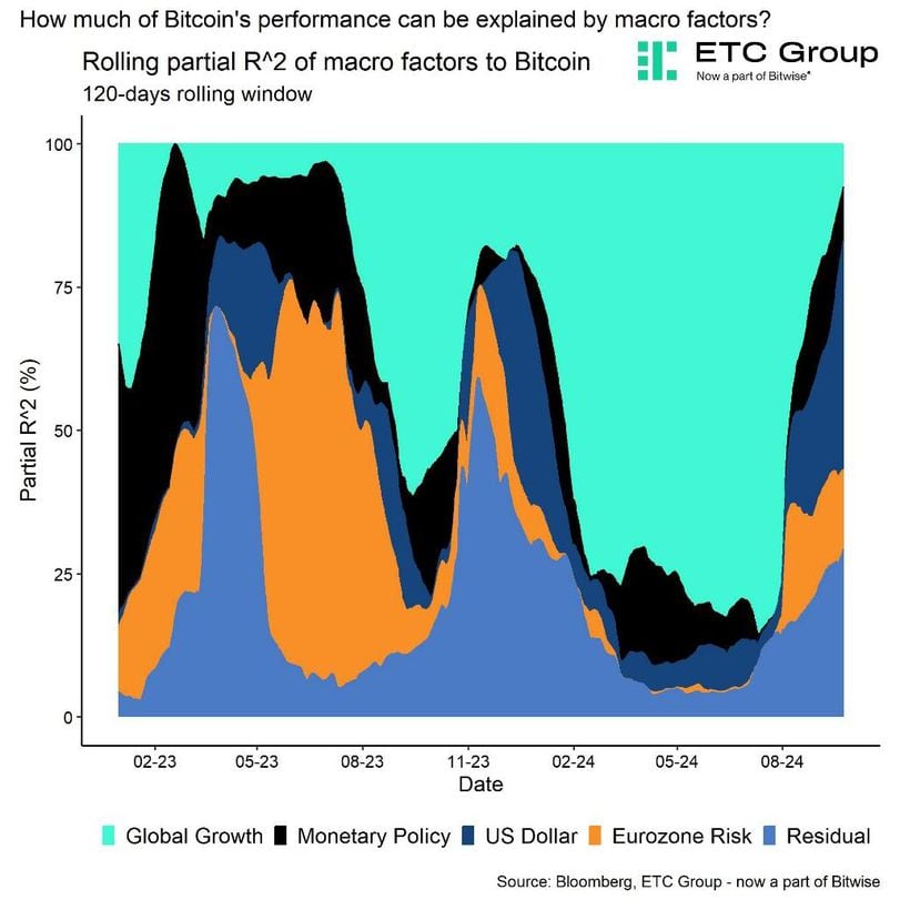 The Fed's Recent Rate Cut and Its Implications for Bitcoin and the Crypto Market