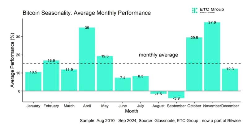 The Fed's Rate Cut: Implications for Bitcoin and the Crypto Market