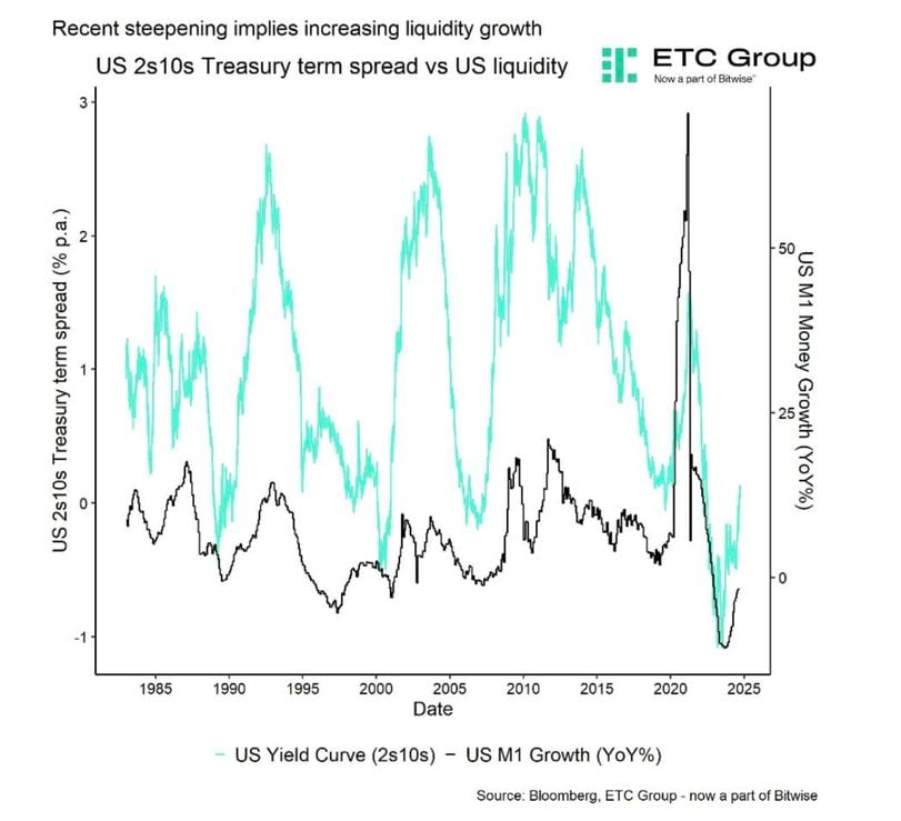 The Fed's Rate Cut: Implications for Bitcoin and the Crypto Market