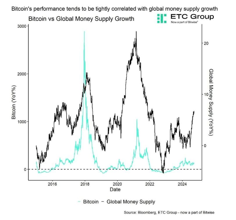 The Fed's Rate Cut: Implications for Bitcoin and the Crypto Market