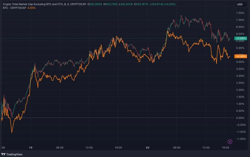 The Impact of Federal Reserve's Rate Cuts on Bitcoin and Altcoins