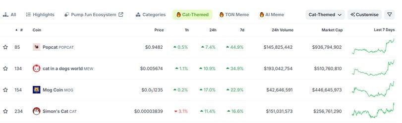 Market Outlook and Expert Insights