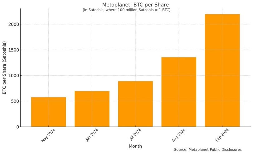 Corporate Adoption of Bitcoin