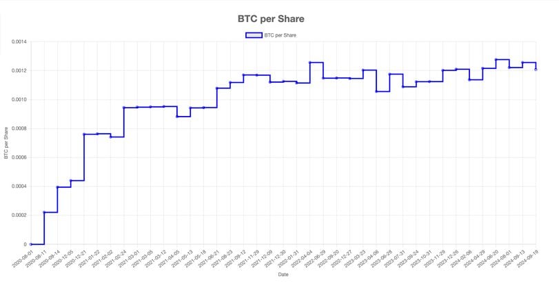 Metaplanet's Growth Strategy