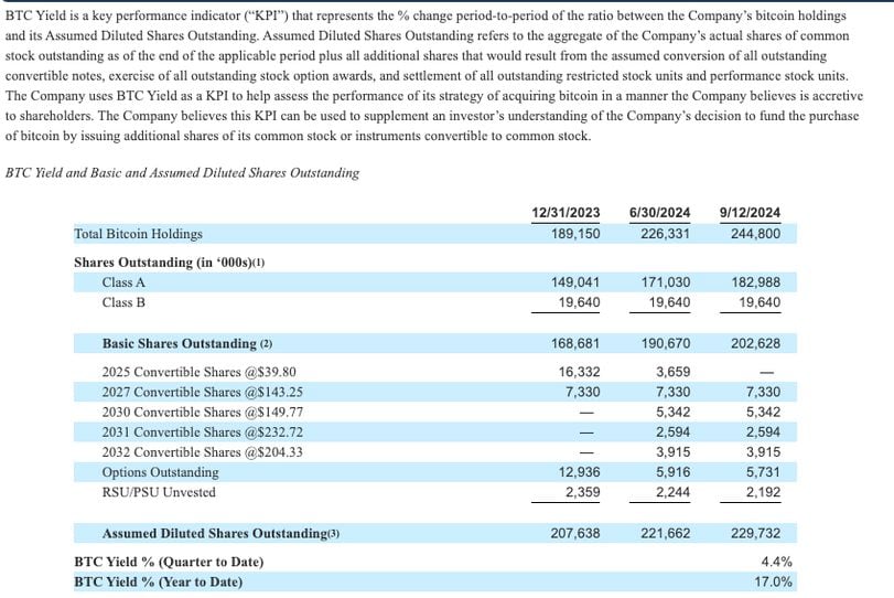 MicroStrategy's Continued Leadership