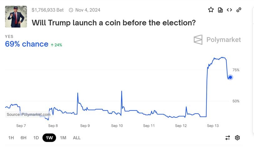 Market Dynamics and User Reactions