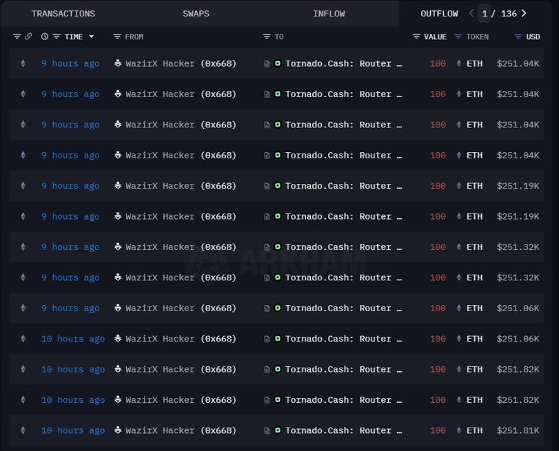 Recent Security Breach at WazirX: A Deep Dive into the Hacker's Activities