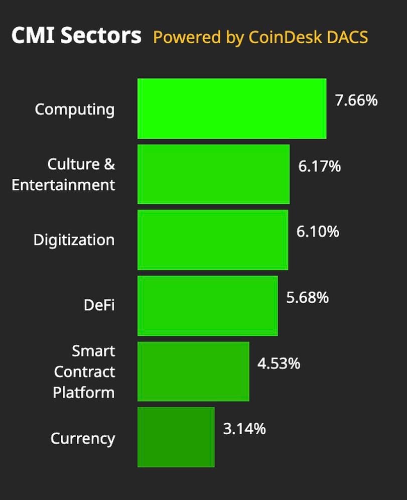 Conclusion: A Promising Outlook for Crypto Assets