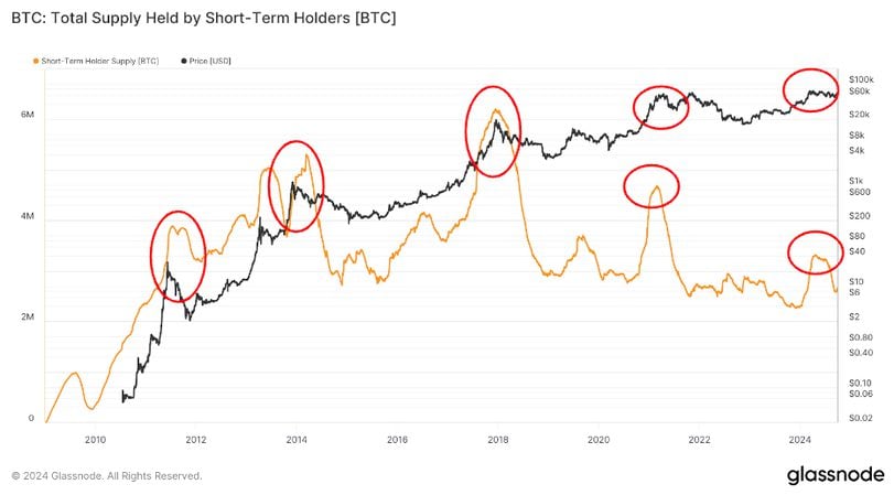 Conclusion: Understanding Retail Participation in Crypto