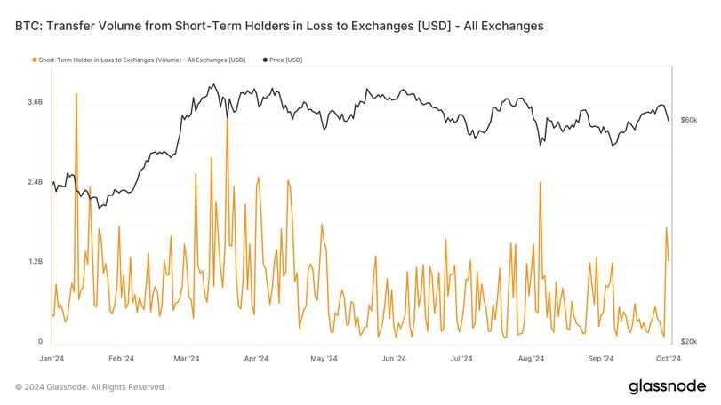 Market Overview: Bitcoin and Global Tensions