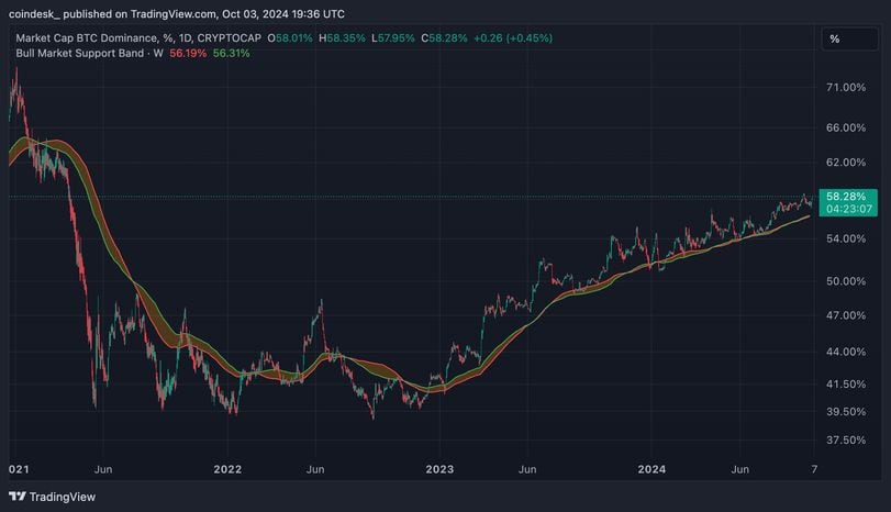 The Impact of the U.S. Dollar and Global Events