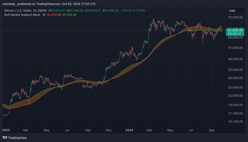 Market Reactions to Geopolitical Developments