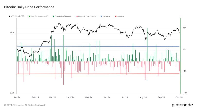 Market Implications