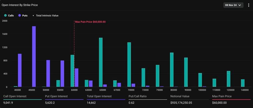 Impact of U.S. Elections on Bitcoin Options