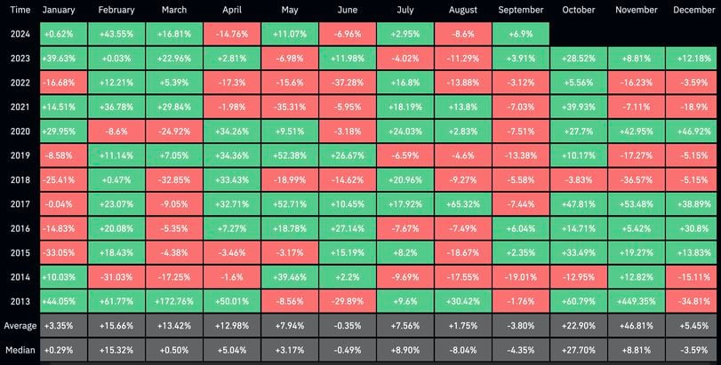 Cryptocurrency Market Overview: A Volatile Start to October