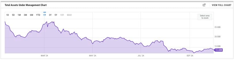 Grayscale Bitcoin ETF: A Comparative Analysis of Income and Fees