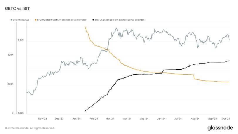 Grayscale Bitcoin ETF: Income Disparities and Fee Structures in the Cryptocurrency Market