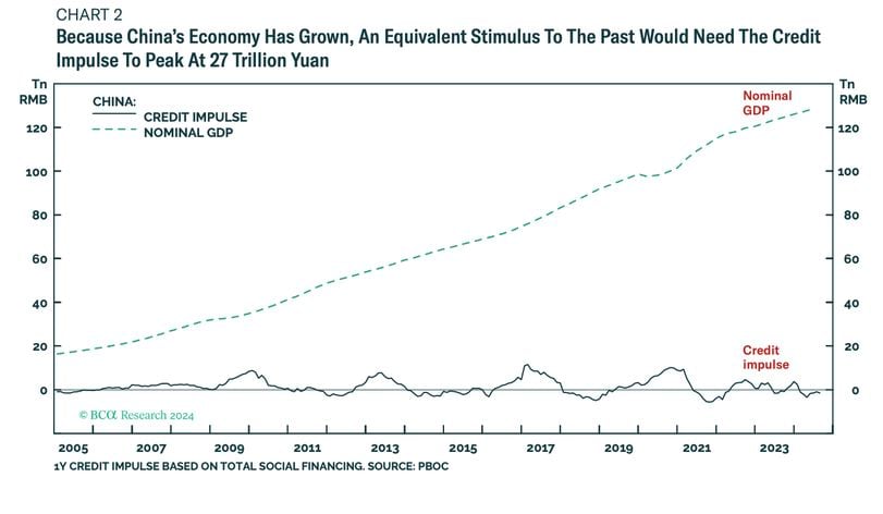 China's Recent Stimulus Measures and Their Impact on Global Markets