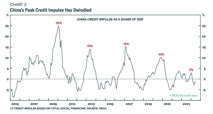 China's Stimulus Measures and Their Impact on Global Markets