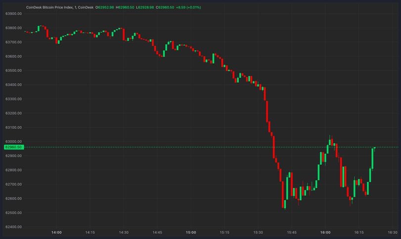 Impact on Traditional Markets