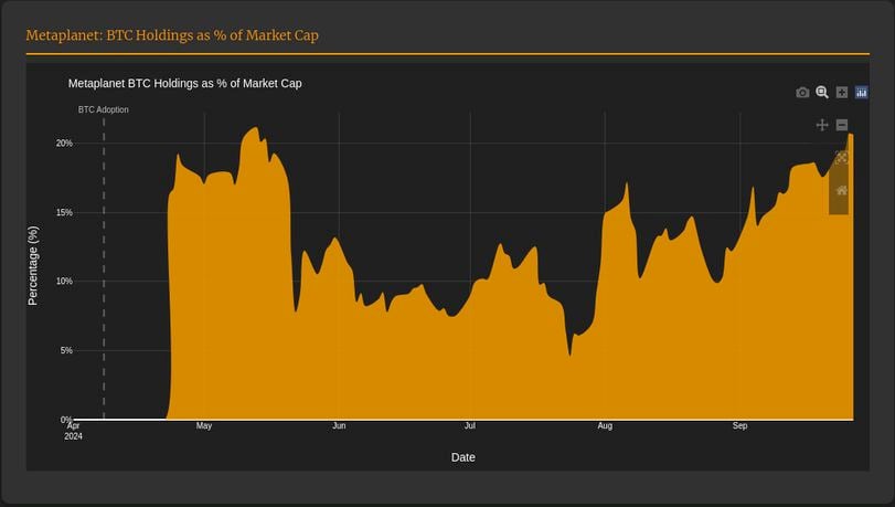 Impact on Stock Prices and Market Capitalization