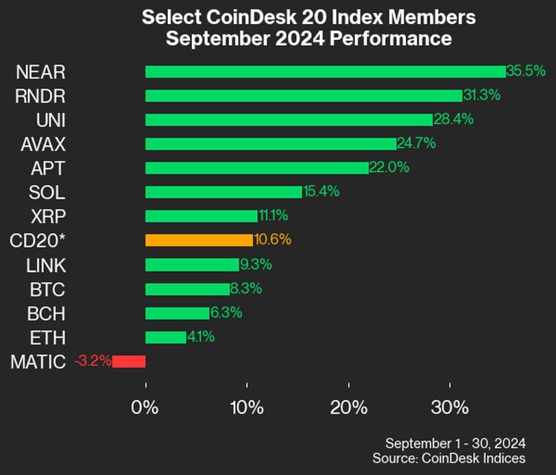 North Korean Infiltration in the Crypto Industry: A Growing Concern