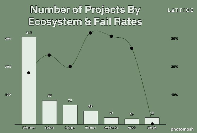 The Resilience of Crypto Startups Amidst Challenges