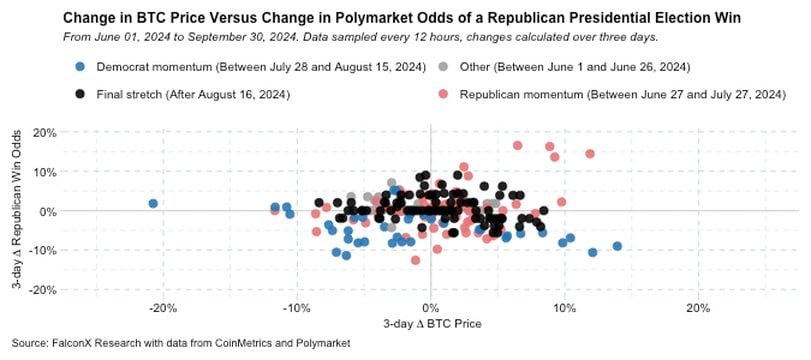 The 2024 U.S. Elections: A New Chapter for Crypto