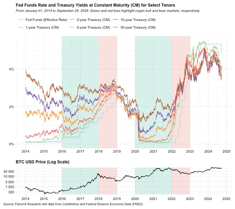 Looking Ahead: Market Trends and Directions