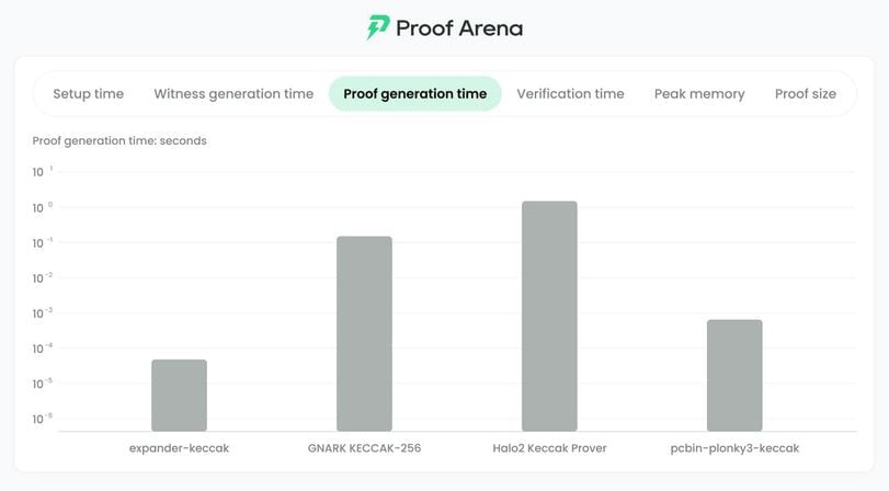 VC Firm Key Difference Labs Partners With Ethereum L2 List to Launch 'Pioneer' Incubator Program