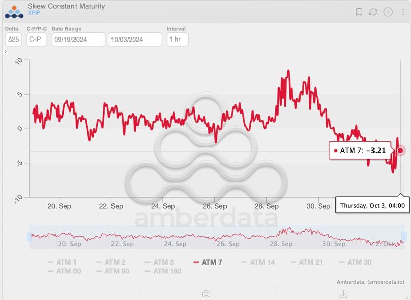 XRP's Options Market: Current Trends and Regulatory Challenges