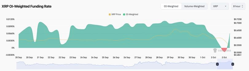 Current Market Sentiment and Options Trading Activity